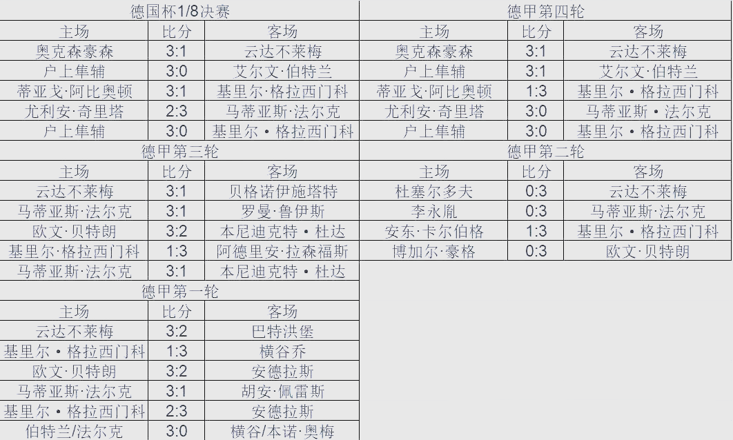 九游在线-云达不莱梅客场惨败，战绩继续低迷的简单介绍